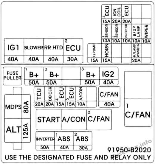 2016 kia soul fuse box diagram