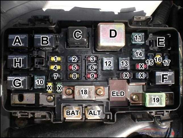 2001 civic fuse box diagram