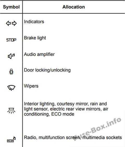 renault kadjar fuse box diagram