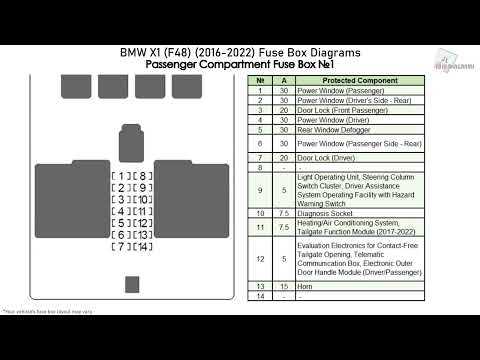 2016 bmw x5 fuse box diagram