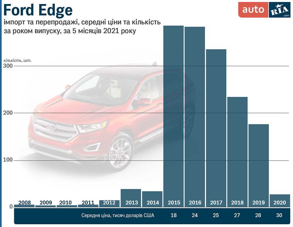 ford edge fuse box diagram 2013 ford edge fuse box diagram 2013