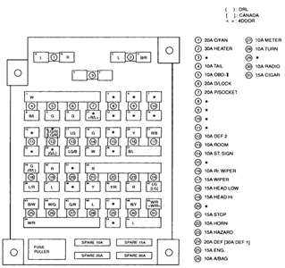 1998 kia sephia fuse box diagram