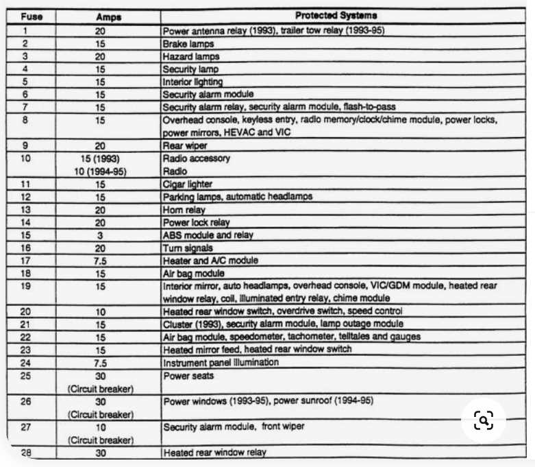 1993 jeep cherokee fuse diagram