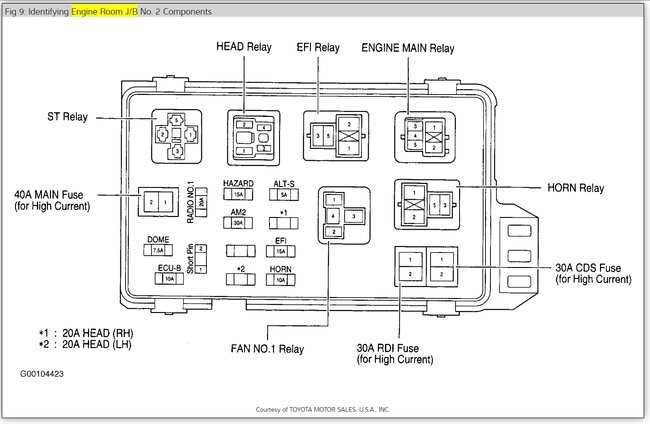 toyota camry 2001 fuse box diagram