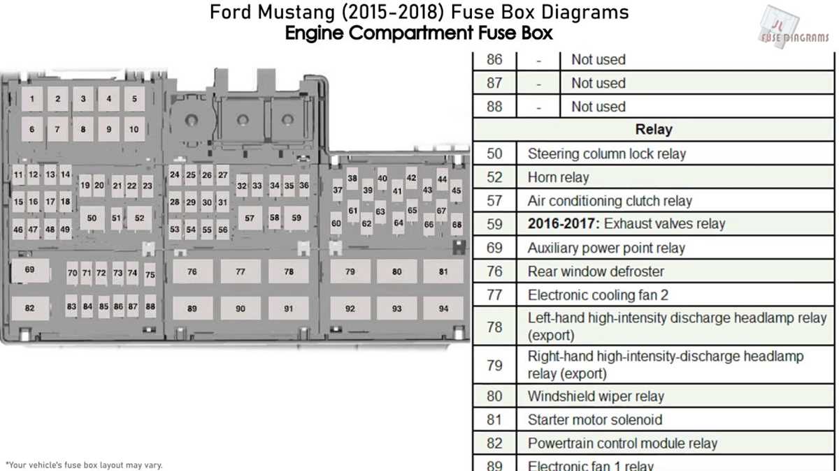 07 mustang fuse box diagram