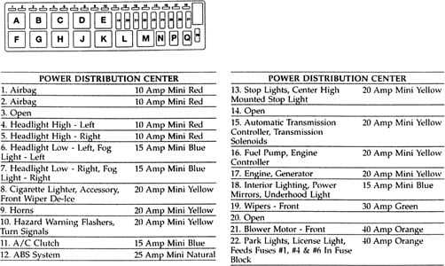 1997 plymouth grand voyager fuse box diagram