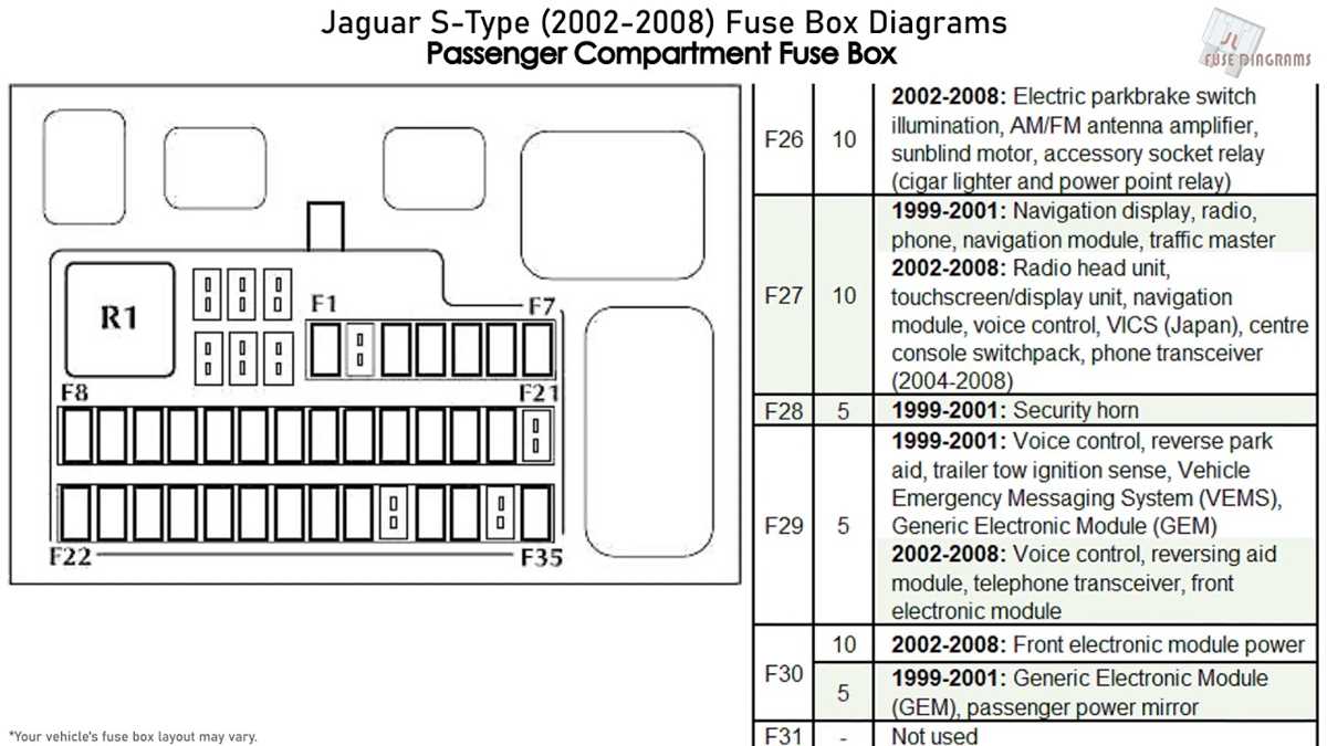 jaguar s type fuse diagram
