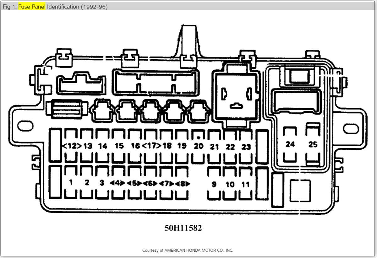 96 honda civic interior fuse box diagram