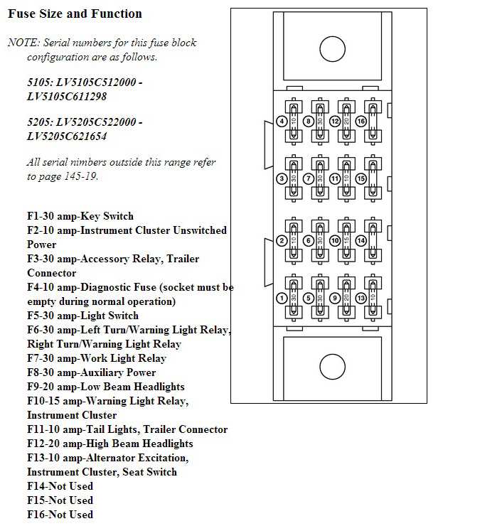 john deere 5055e fuse box diagram