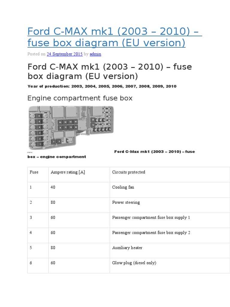 05 6.0 fuse and relay diagram