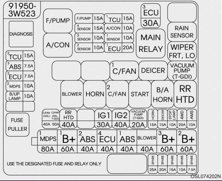 kia fuse box diagram