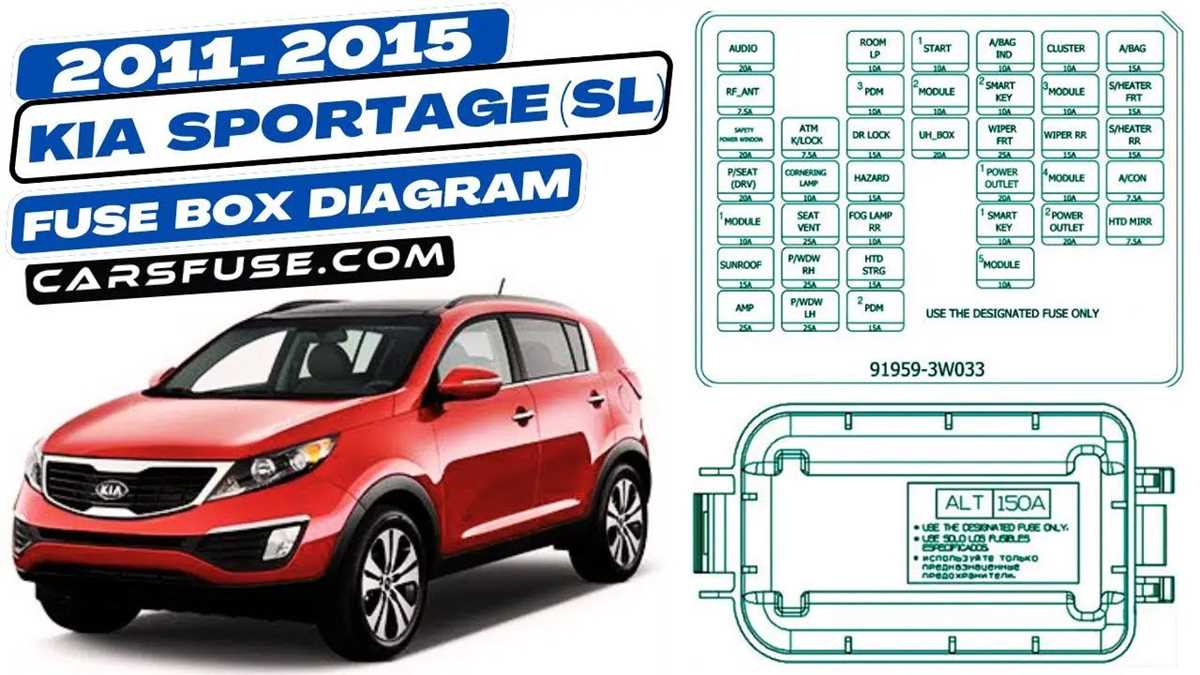 kia fuse box diagram