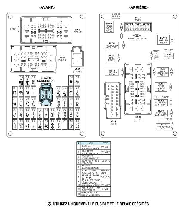 kia picanto fuse box diagram