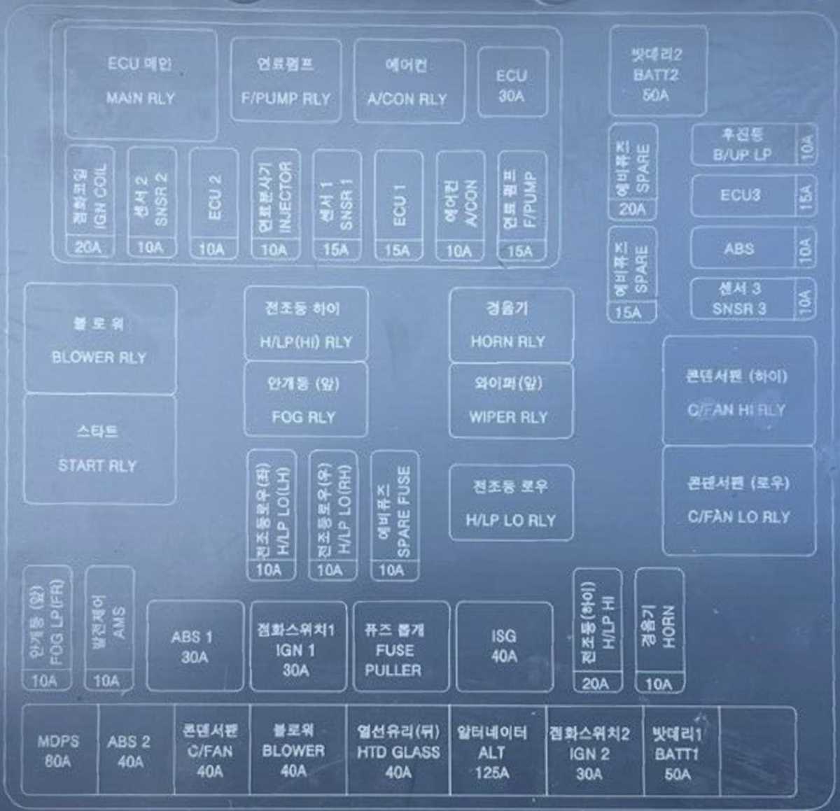 kia sorento 2012 fuse box diagram
