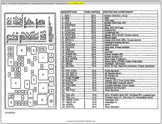 kia spectra fuse box diagram