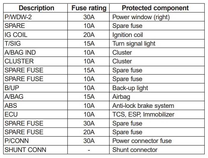 kia sportage 2006 fuse box diagram kia sportage 2006 fuse box diagram