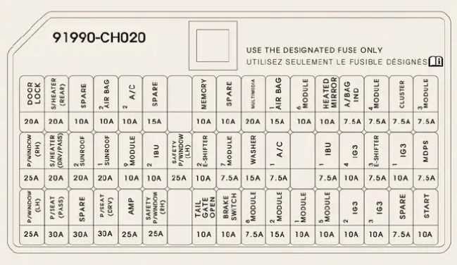 kia sportage 2016 fuse box diagram
