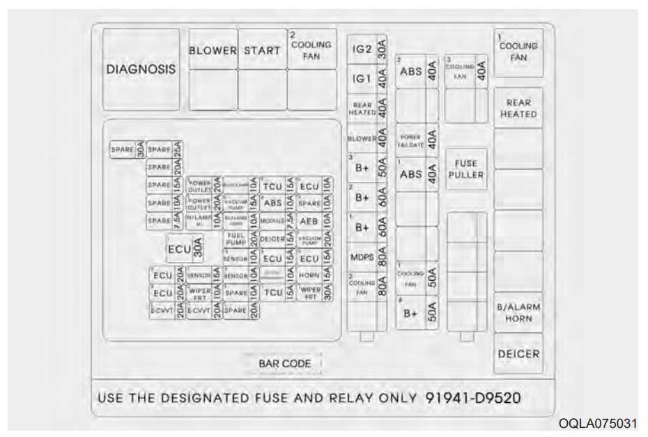 kia sportage 2016 fuse box diagram