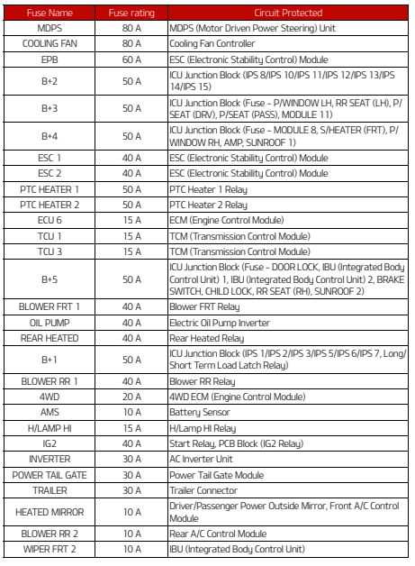 kia telluride fuse box diagram
