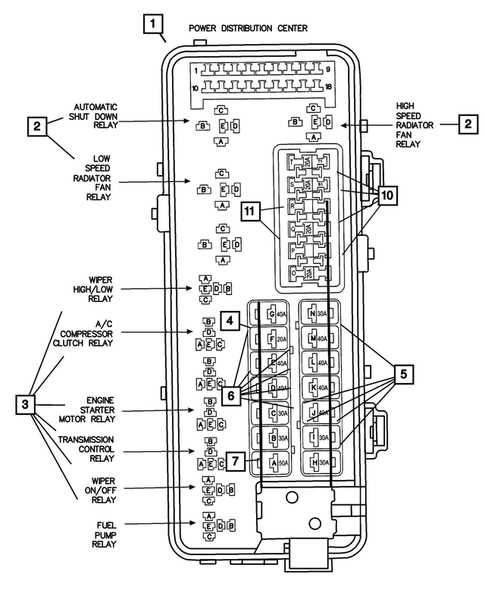 2004 dodge grand caravan fuse box diagram