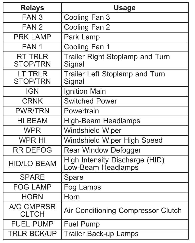 2009 gmc acadia fuse box diagram