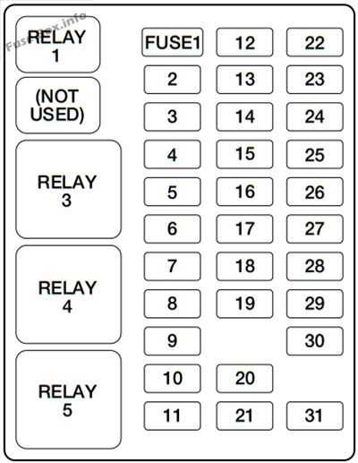 01 cummins fuse box diagram