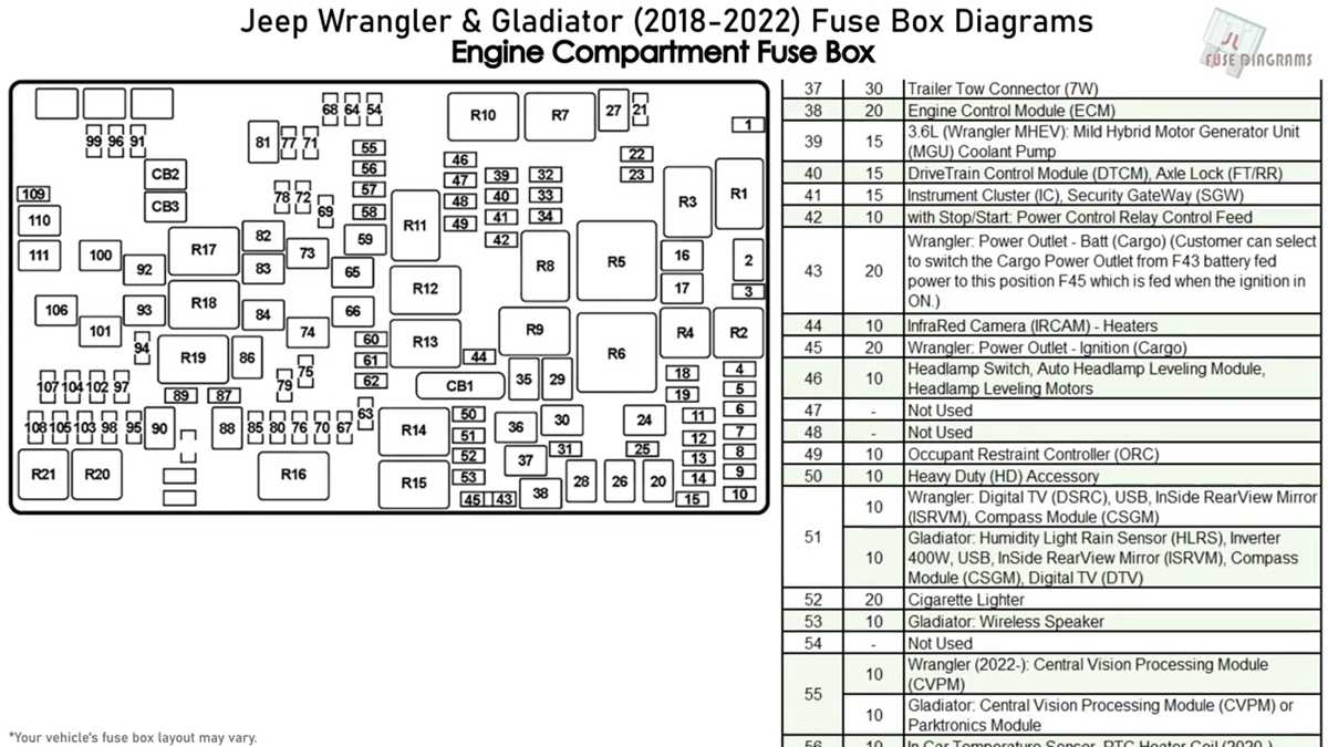 jeep gladiator fuse box diagram