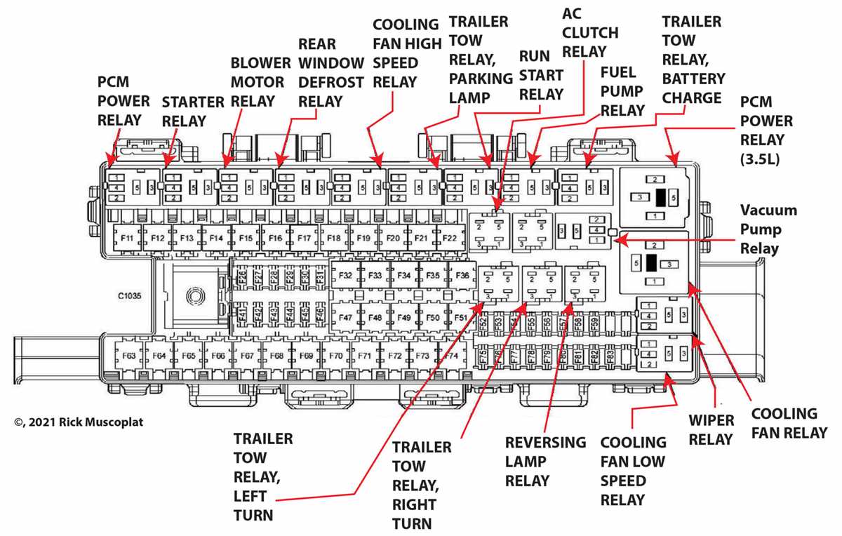 2009 f150 interior fuse box diagram