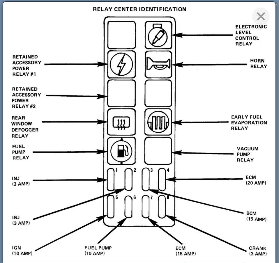 97 cadillac deville fuse box diagram