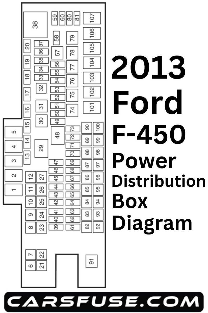 2004 f450 fuse diagram
