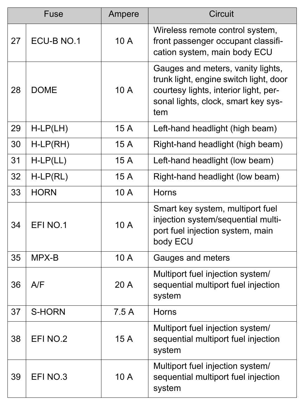 2014 camry fuse box diagram