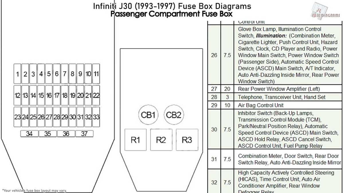 1994 infiniti j30 fuse box diagram