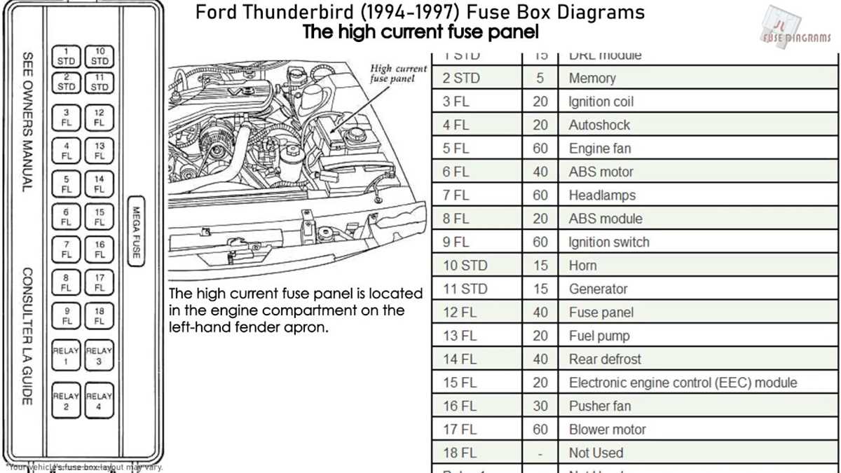 1964 ford thunderbird fuse diagram