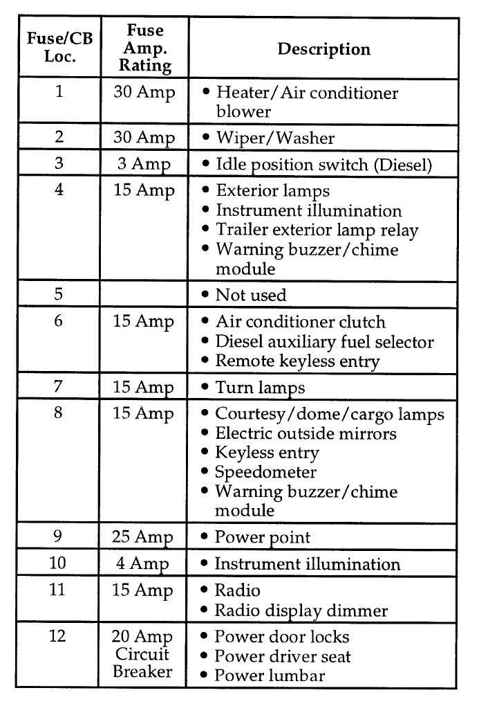 97 e350 fuse diagram