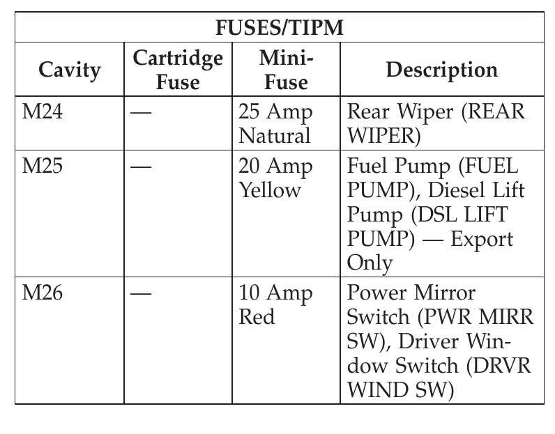 2007 chrysler town and country fuse box diagram