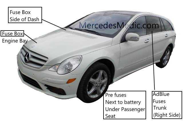 2005 mercedes clk 320 fuse box diagram