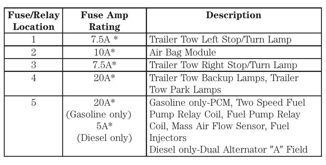 1999 f550 fuse diagram