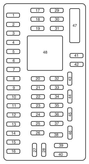 08 ford edge fuse diagram