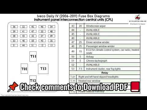 1999 f250 7.3 fuse box diagram