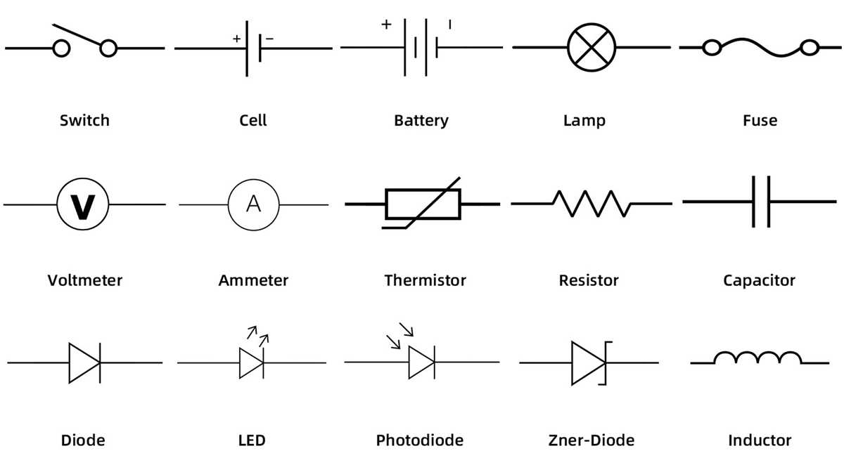 fuse symbol wiring diagram fuse symbol wiring diagram