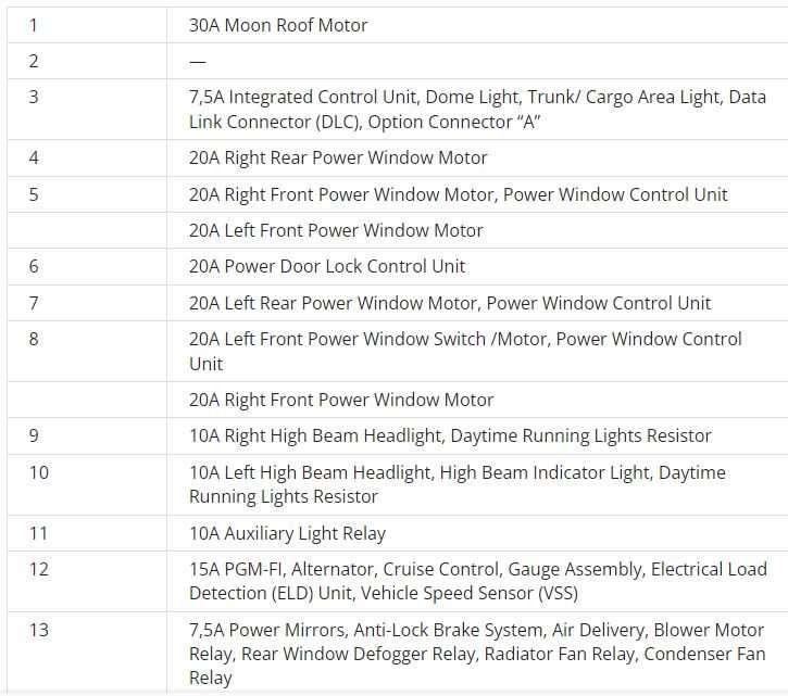 95 acura integra fuse box diagram