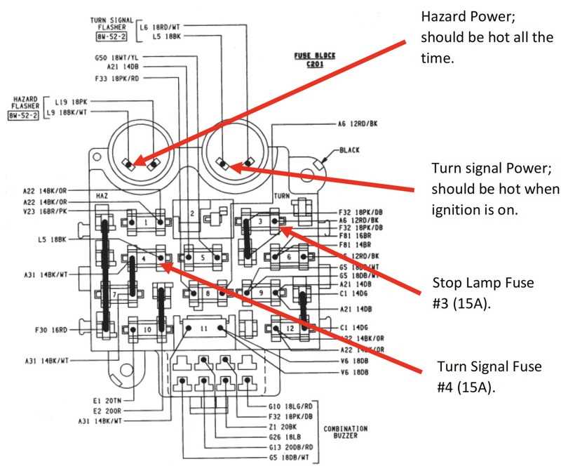 1992 jeep wrangler yj fuse box diagram