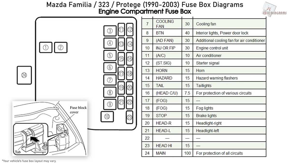 1992 mazda protege fuse box diagram