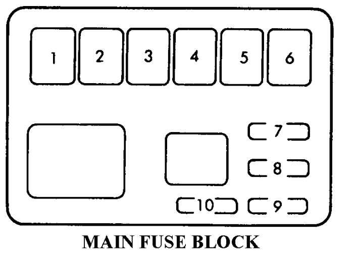 1993 mazda miata main fuse box diagram