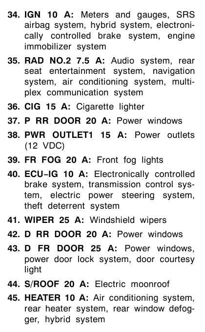 2006 toyota highlander hybrid fuse diagram