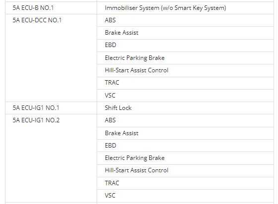 2019 toyota camry fuse diagram