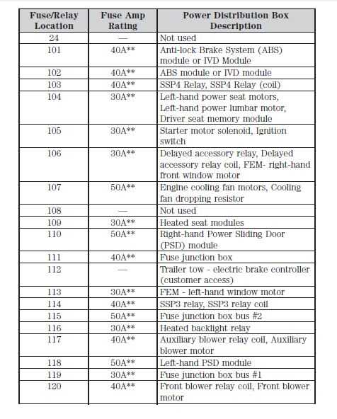 03 ford windstar fuse box diagram