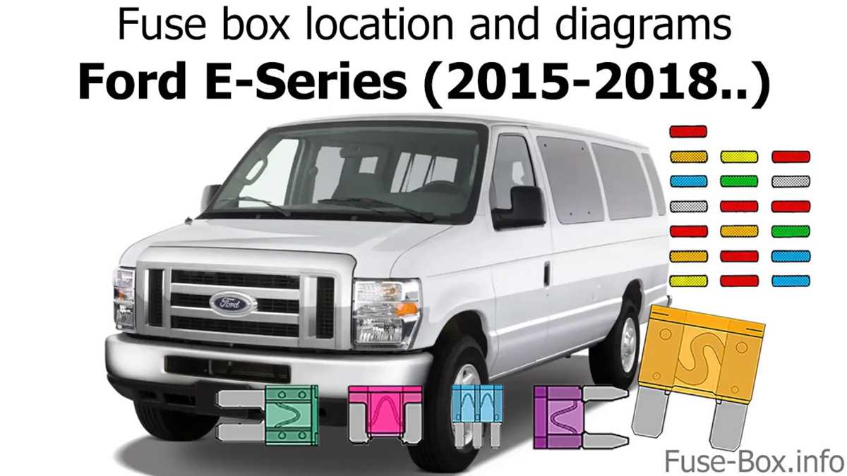 2008 ford e250 fuse box diagram
