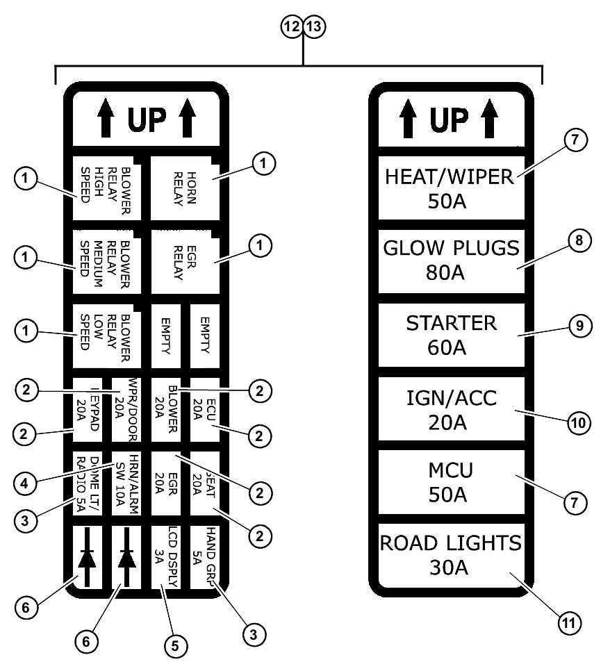kubota tractor fuse box diagram kubota tractor fuse box diagram