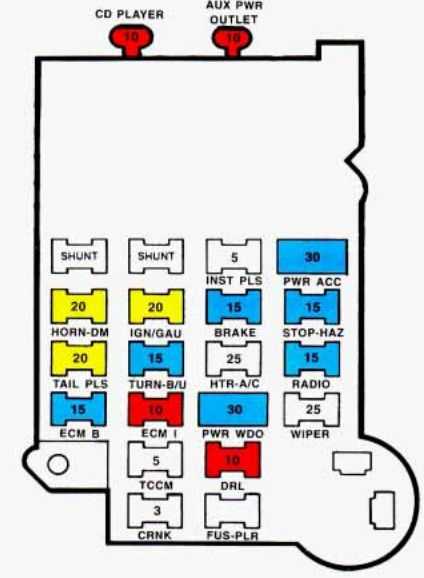 1995 chevy corsica fuse box diagram